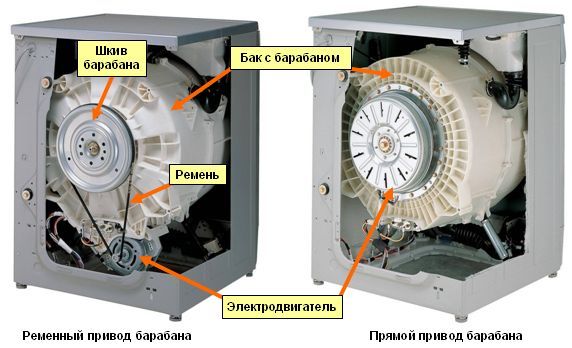 Как работает стиральная машина?